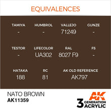 AK 3rd Gen NATO Brown acrylic paint swatch showing color equivalences for modeling and military applications.