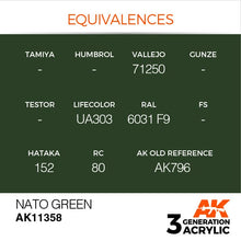 AK 3rd Gen NATO Green showing color equivalences with Tamiya, Humbrol, Vallejo, and other model paint brands.