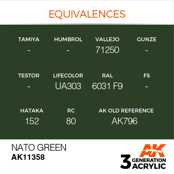 AK Interactive NATO Green