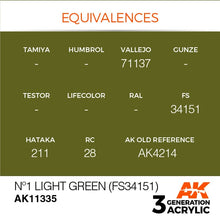 AK 3rd Gen No1 Light Green FS34151 acrylic paint with equivalences for Vallejo, Hataka, RC, and AK Old Reference.