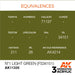 AK Interactive N¼1 Light Green FS 34151