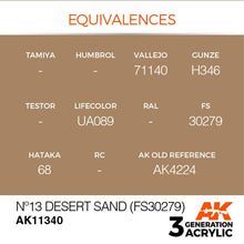 AK 3rd Gen No13 Desert Sand (FS30279) paint color equivalences by Vallejo, Gunze, Lifecolor, Hataka, and AK Interactive.