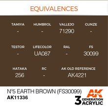 AK 3rd Gen No5 Earth Brown (FS30099) showing paint equivalences for Vallejo, Lifecolor, Hataka, and AK Interactive codes.