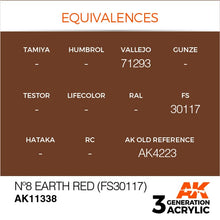 AK 3rd Gen No8 Earth Red FS30117 acrylic paint color equivalences and reference codes for military model painting.