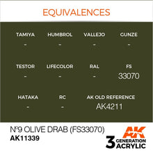 AK 3rd Gen No9 Olive Drab (FS33070) acrylic paint swatch with color equivalences for AFV modeling.