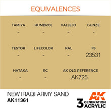 AK 3rd Gen New Iraqi Army Sand acrylic paint color swatch with FS 23531 and AK725 references for AFV models.
