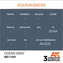 AK 3rd Gen Ocean Gray (FS35164) acrylic paint with color equivalences and recommended usage for AFV models.