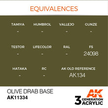 AK 3rd Gen Olive Drab Base acrylic paint color chart with historical AFV equivalences for modelers.