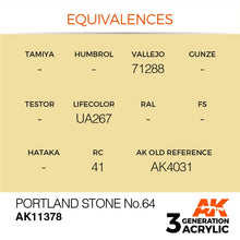 AK 3rd Gen Portland Stone No.64 acrylic paint with color equivalences for AFV modeling and scale painting.