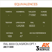 AK 3rd Gen RAL 6003 Olivgrun opt1 with paint equivalences for Vallejo, Gunze, Lifecolor, and other brands.