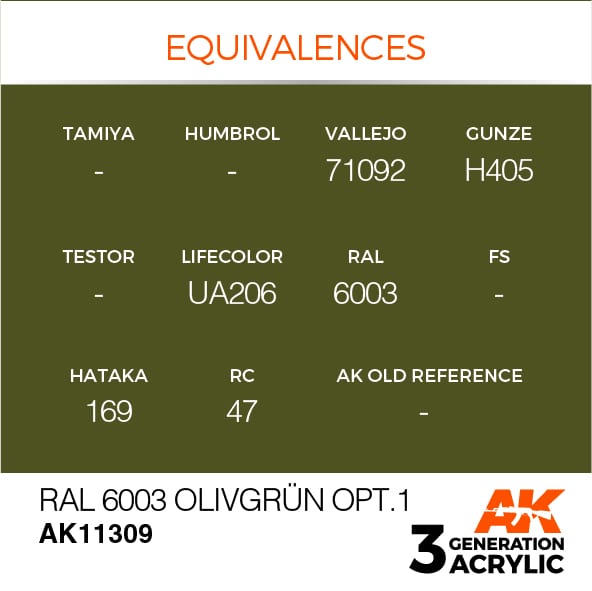 3rd Gen RAL 6003 Olivgrun opt1