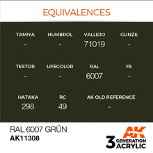 AK 3rd Gen RAL 6007 Grun showing color equivalences for AFV model painting with detailed reference codes.