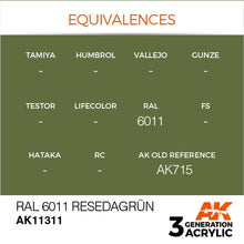 AK 3rd Gen RAL 6011 Resedagrun acrylic paint with color equivalences and AK715 old reference code.