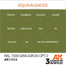 AK 3rd Gen RAL 7008 Graugrun Opt 2 premium acrylic paint for accurate AFV modeling with optimal coverage and brush or airbrush use.