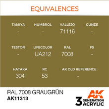 AK 3rd Gen RAL 7008 Graugrun detailed equivalences chart for accurate AFV model painting with recommended thinner ratios.