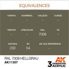 AK 3rd Gen RAL 7009 Hellgrau acrylic paint with equivalences for model military hobbyists.