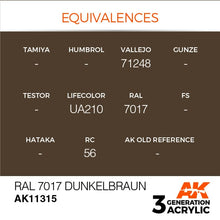 AK 3rd Gen RAL 7017 Dunkelbraun acrylic paint showing color equivalences for model painting.