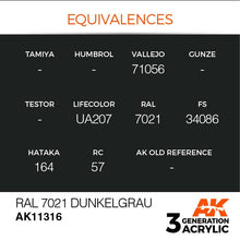 AK 3rd Gen RAL 7021 Dunkelgrau with color equivalences for Vallejo, Lifecolor, FS, and Hataka brands.