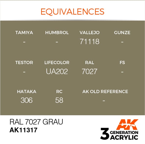 3rd Gen RAL 7027 Grau