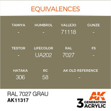 AK 3rd Gen RAL 7027 Grau acrylic paint with color equivalences for AFV model painting by AK Interactive.