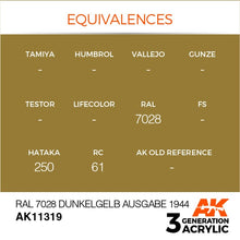 AK 3rd Gen RAL 7028 Dunkelgelb Ausgabe 1944 paint equivalences with brand codes and AK Interactive logo.