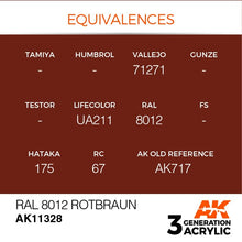 AK 3rd Gen RAL 8012 Rotbraun acrylic paint showing color equivalences and brand references for model painting.