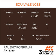AK 3rd Gen RAL 8017 Rotbraun paint equivalences with product codes from multiple brands for accurate model painting.