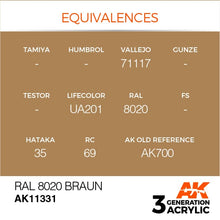 AK 3rd Gen RAL 8020 Braun showing color equivalences with Tamiya, Humbrol, Vallejo, Gunze, and other brands.