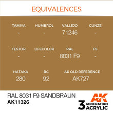 AK 3rd Gen RAL 8031 F9 Sandbraun showing color equivalences and paint codes for accurate AFV model painting.