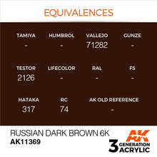 AK 3rd Gen Russian Dark Brown 6K with color equivalences for Vallejo, Testor, and Hataka paints.