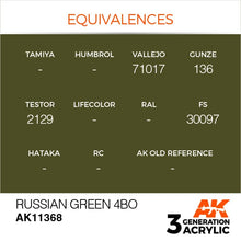 AK 3rd Gen Russian Green 4BO paint color equivalences for AFV models with Vallejo 71017 and Gunze 136 matches