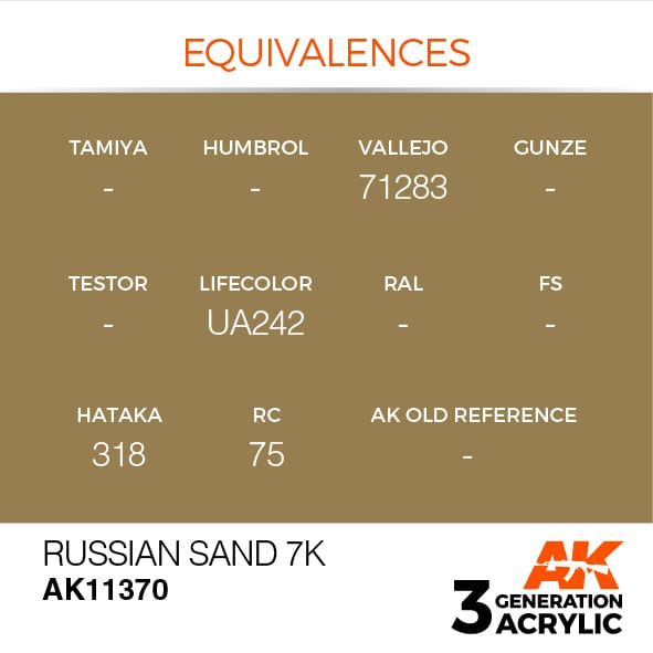 3rd Gen Russian Sand 7K