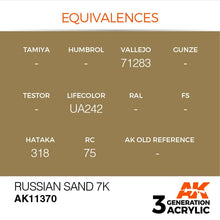 AK 3rd Gen Russian Sand 7K acrylic paint color equivalences for model painting by AK Interactive.
