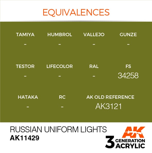 AK Interactive Russian Uniform Lights