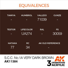 AK 3rd Gen S.C.C. No.1A Very Dark Brown with color equivalences for Vallejo, Lifecolor, FS, Hataka, and RC brands.
