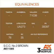 AK 3rd Gen S.C.C. No.2 Brown paint color with equivalences for Vallejo, Lifecolor, Hataka, RC, and FS codes.