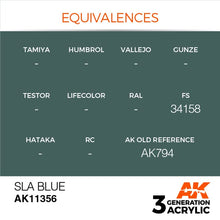 AK 3rd Gen SLA Blue acrylic paint with color equivalences and code AK11356 for AFV modeling use.