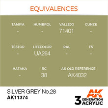 AK 3rd Gen Silver Grey No.28 showing color equivalences for Vallejo, Lifecolor, RC, and AK old reference codes.