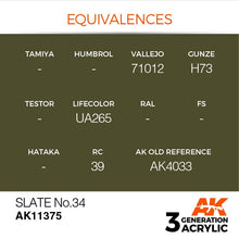 AK 3rd Gen Slate No.34 displaying paint equivalences for Vallejo, Gunze, Lifecolor, and others with acrylic paint branding.