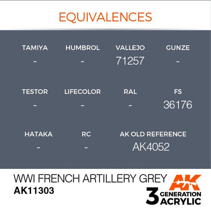 3rd Gen WWI French Artillery Grey