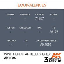 AK 3rd Gen WWI French Artillery Grey acrylic paint with color equivalences for military model painting.