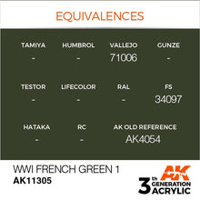 AK 3rd Gen WWI French Green 1 showing color equivalences for Vallejo, FS, and AK Old Reference paint codes.