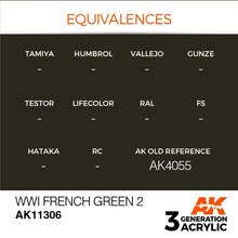 AK 3rd Gen WWI French Green 2 acrylic paint with historical color equivalences and old reference AK4055.