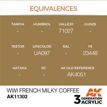 AK 3rd Gen WWI French Milky Coffee paint color equivalences for AFV models with acrylic 3rd generation formula.