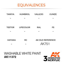 AK 3rd Gen Washable White Paint equivalences chart showing AK11372 and AK751 references for model paint matching.