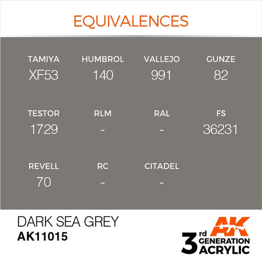AK Interactive Paint 3rd Gen Paint Cross Reference: Dark Sea Grey