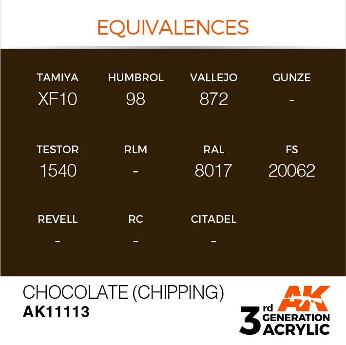 AK 3rd Gen Chocolate (Chipping) paint equivalences chart showing matching colors from Tamiya, Humbrol, Vallejo, and others.