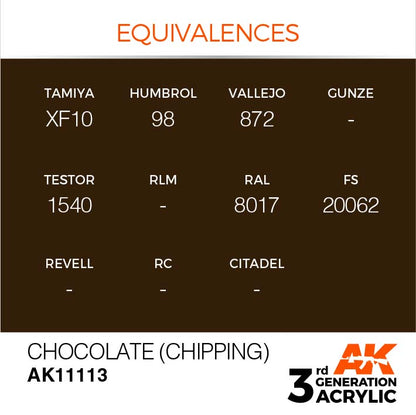 AK 3rd Gen Chocolate (Chipping) paint equivalences chart showing matching colors from Tamiya, Humbrol, Vallejo, and others.