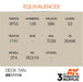 AK Interactive Paint 3rd Gen Paint Cross Reference: Deck Tan