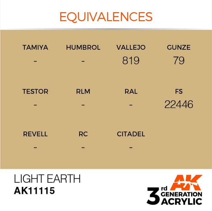 AK Interactive 3rd Gen Cross Reference Light Earth